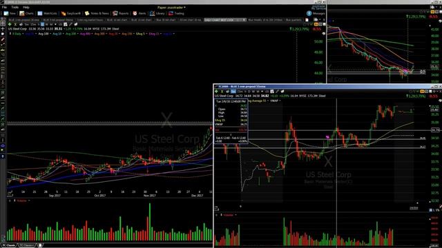 Daytrading How to Watch list 2/6 смотреть онлайн