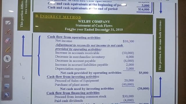 CH3 : Statement of Cash Flow Part 3 смотреть онлайн