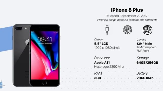 History of iPhone смотреть онлайн