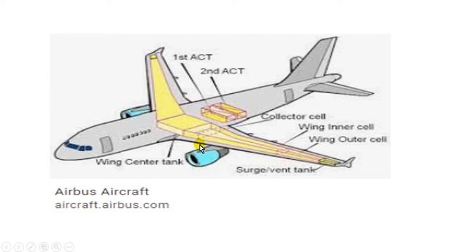 How Can You Use The Aircraft Maintenance Manual Part 14