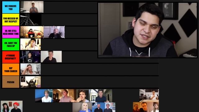 Why So Many Youtuber Apologies Fail.. (APOLOGY VIDEO TIER LIST) смотреть онлайн