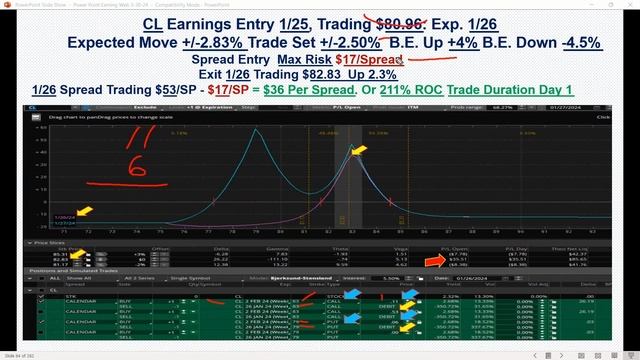 Capitalize on High Earnings Uncertainty & Volatility With Low-Risk Option Strategies смотреть онлайн