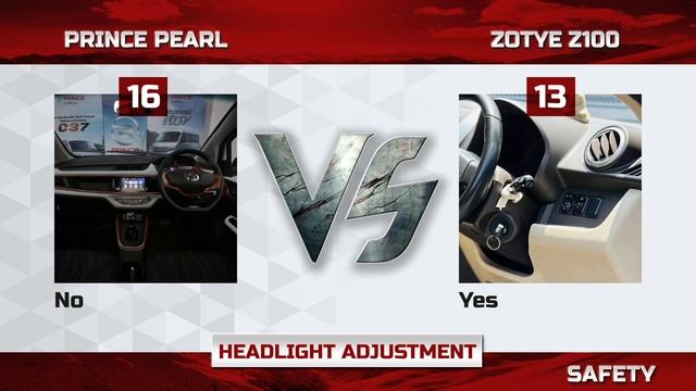 Prince Pearl Vs Zotye Z100 | The Garage Comparison смотреть онлайн