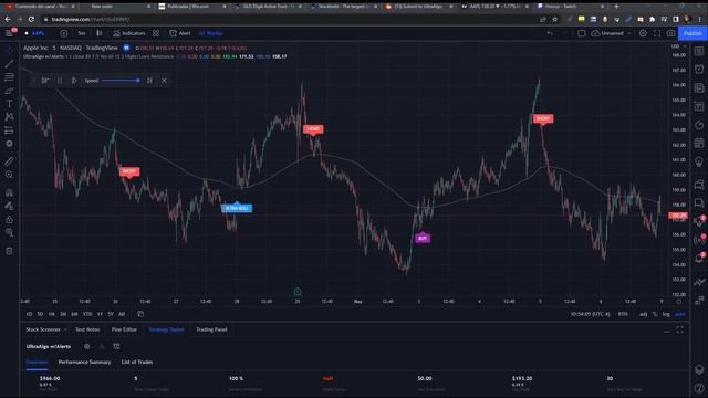 Day Trading $AAPL / NASDAQ (Apple Inc.) by UltraAlgo смотреть онлайн