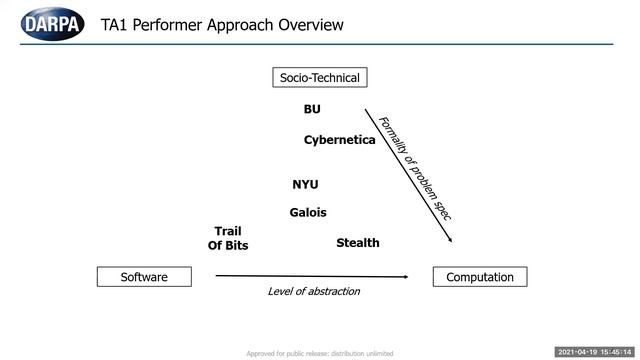 Pushing the Limits of Zero Knowledge Applications - Joshua Baron смотреть онлайн