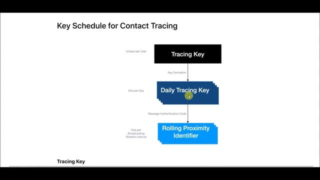 Whitepaper & Guide #2: (Apple/Google) Privacy-Preserving Contact Tracing - Tamil Cloudguy - In தமிழ смотреть онлайн