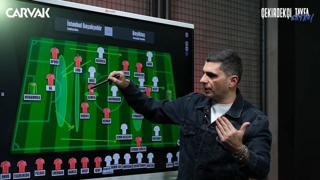 Başakşehir - Beşiktaş maç önü analizi | Ilgaz Çınar | Çekirdekçi Tayfa Extra смотреть онлайн