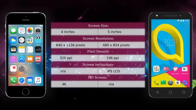 Apple iPhone SE vs Alcatel U5 4G - Phone comparison смотреть онлайн