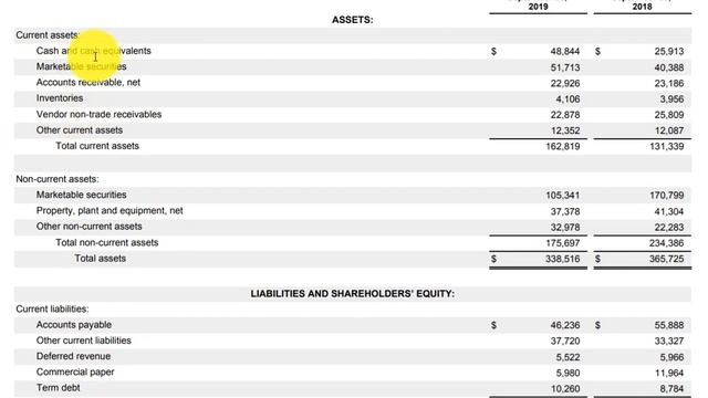 Apple's real financial statements смотреть онлайн