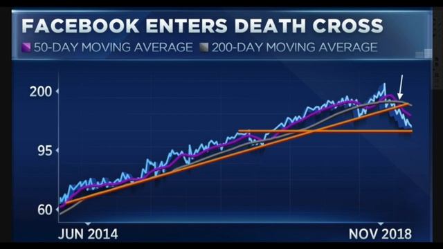 Stock Market DROPS 400 Points After Apple, Amazon, Facebook and Tech Shares FALL! смотреть онлайн