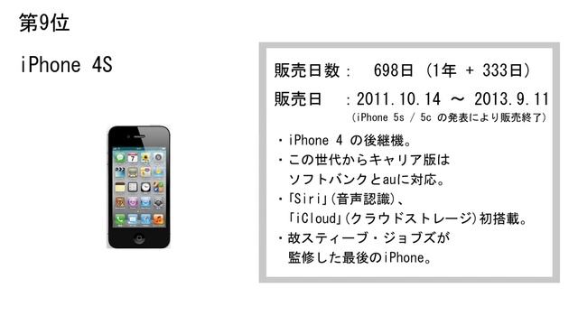 歴代iPhoneの販売日数ランキング(2020.7.5まで)/一番長く販売されたのは？ смотреть онлайн