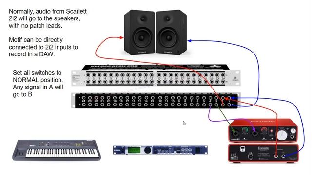 Setting up a Patch Bay with Synths and an Audio Interface смотреть онлайн