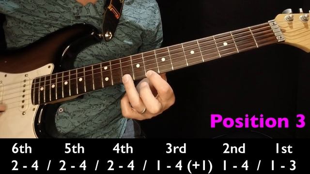 Guitar Minor Pentatonics in ALL FIVE positions_ Explained and Tabbed смотреть онлайн