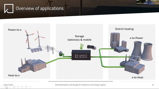 Long Duration Energy Storage 101: All About Thermal Energy Storage Technologies Part 2 смотреть онлайн
