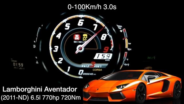 Lamborghini Acceleration Battle смотреть онлайн