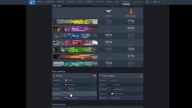 Home Sweet Home - Complexity vs. Endpoint, Heroic vs. Hard Legion, Forze vs. Saw, and more! смотреть онлайн