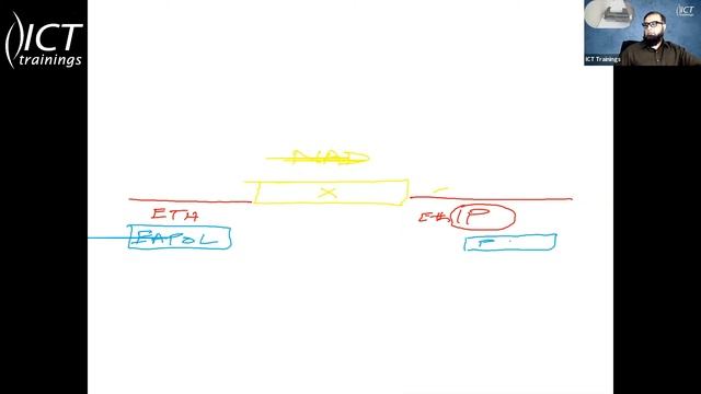 Understanding Cisco ISE Architecture- Part 4 (Urdu / Hindi) смотреть онлайн