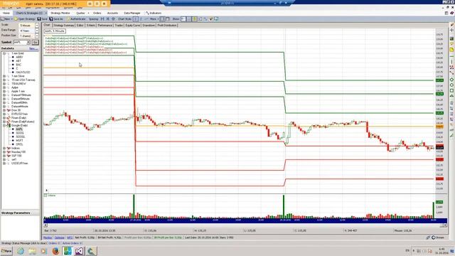 5. Wealth Lab Trade System Code Tutorial : Intraday Pivot BreakThrough Trading System Framework смотреть онлайн