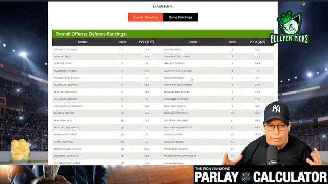 Raymond Report Sports Betting Podcast with Ron Raymond (10/14/22) - NFL Predictions Week 6 смотреть онлайн