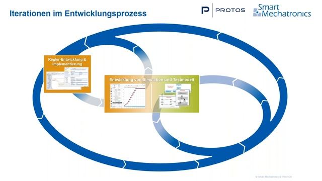 Online Seminar: Antriebsregelung mit dem Mikrocontroller смотреть онлайн