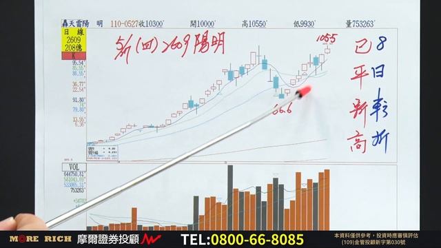 '21.05.27【得勝兵法】出來玩總是要還的 把握拉回第二支腳 短線留意這些個股 смотреть онлайн
