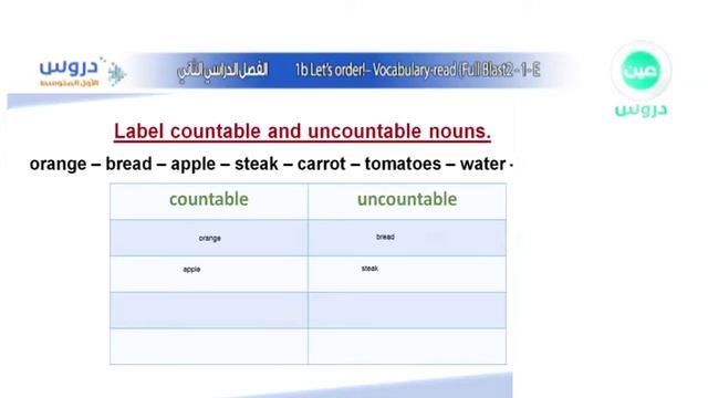 الاول المتوسط |الفصل الدراسي الثاني| الانجليزية | 1a Delicious!-Grammar-Write смотреть онлайн