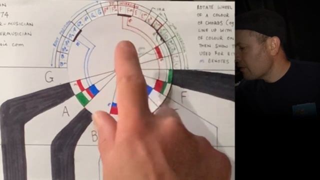 Piano Chords Finder Wheel смотреть онлайн
