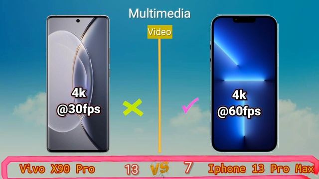 Vivo X90 Pro vs Iphone 13 Pro Max! Price and Specification Comparison смотреть онлайн