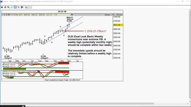 December 11th Trade What You See with Larry Pesavento on TFNN - 2017 смотреть онлайн
