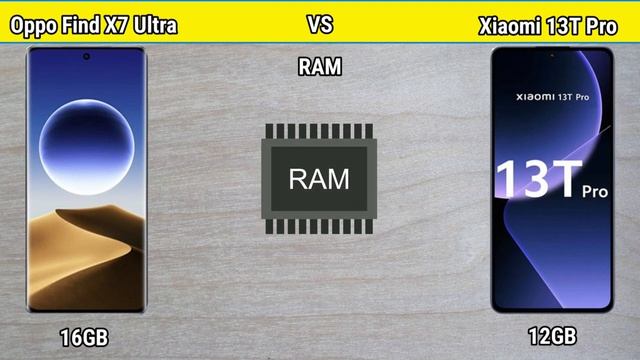 Oppo Find X7 Ultra vs Xiaomi 13T Pro | 5G Phone Comparison & specification смотреть онлайн