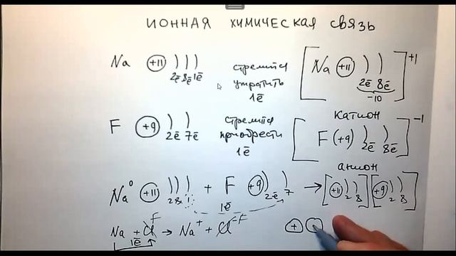 8 класс Ионная химическая связь смотреть онлайн