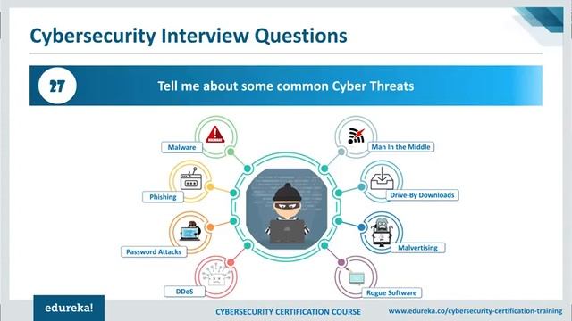 Cybersecurity Interview Questions And Answers   CyberSecurity Interview Tips   Edureka