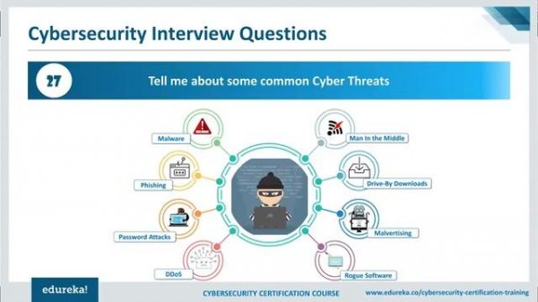 Cybersecurity Interview Questions and Answers CyberSecurity Interview Tips Edureka