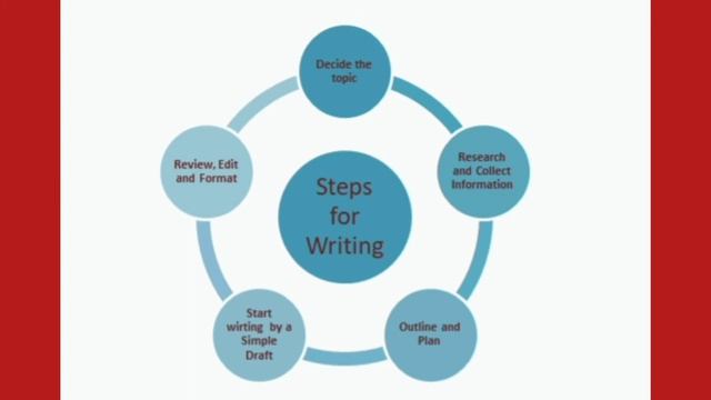 Writing Skill, Notice Writing # CBSE# смотреть онлайн