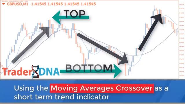 🔴 Super Easy MA & RSI "1-Minute" SCALPING Indicator Trading Strategy... (Insane Results!) смотреть онлайн