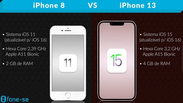 iPhone 8 vs iPhone 13 (Comparativo & Preços) смотреть онлайн