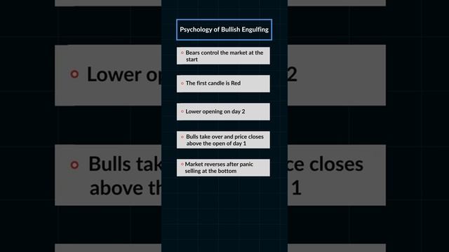Candlesticks 101: How to trade bullish engulfing pattern - Part 1 смотреть онлайн