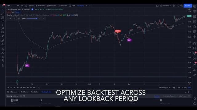 Day Trading Stock Ticker $CSCO (Cisco Systems Inc) NASDAQ | UltraAlgo смотреть онлайн