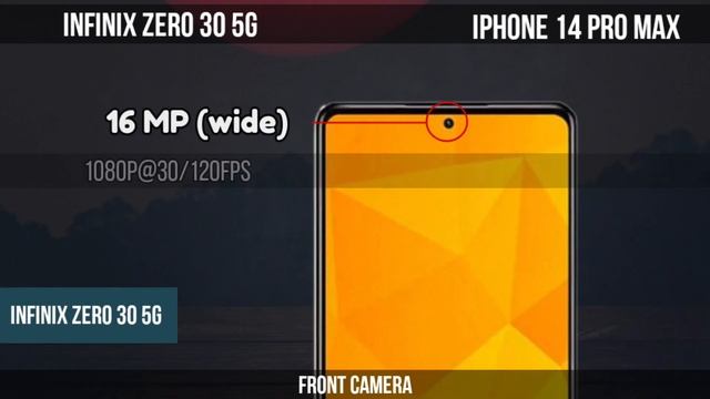 Infinix Note 30 5G vs Apple iPhone 14 Pro Max | Tech Comparison смотреть онлайн
