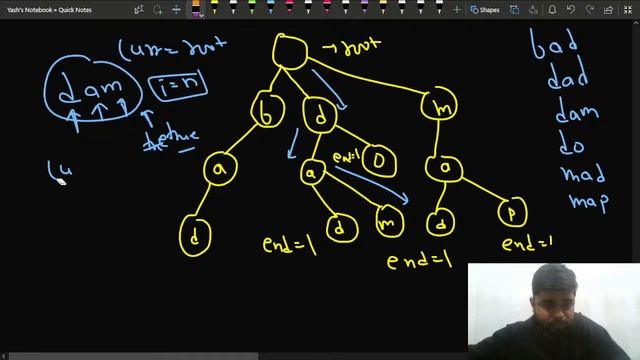 Design Add and Search Words Data Structure | Google | Meta | Uber | Apple | LeetCode | Yash Dwived смотреть онлайн