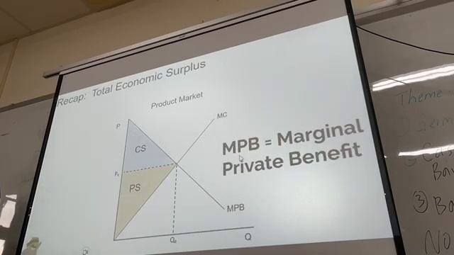 [AP Microeconomic] 6.1a Socially Efficient and Inefficient Market Outcome смотреть онлайн