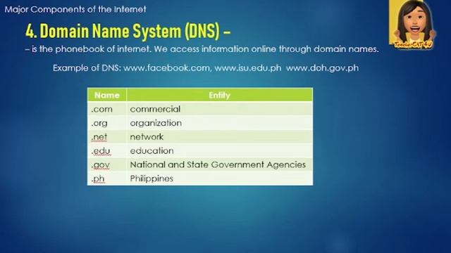 Lesson 7: The Internet смотреть онлайн