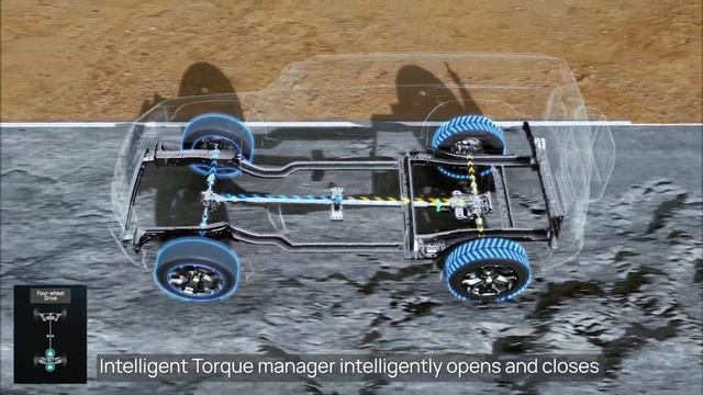 What Happened In 0.1 Seconds? What Is XWD Fully Automatic Intelligent Four-wheel Drive.