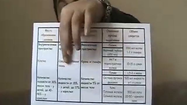 Подагра Лечение подагры народными средствами смотреть онлайн