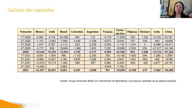 ABRIL 2022 - "Perspectivas Económicas en la incertidumbre actual" смотреть онлайн