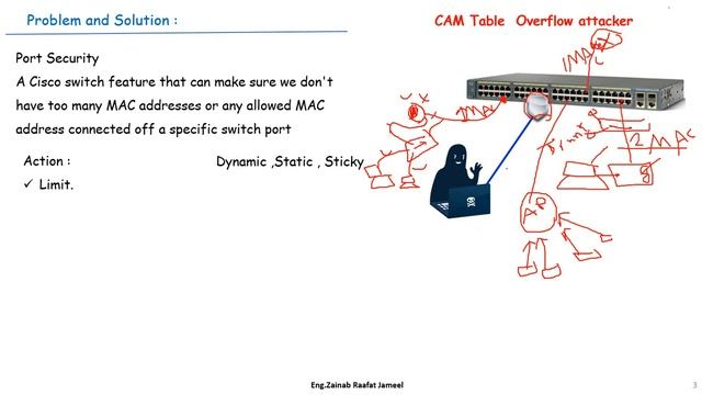Switch/ 8.1 port security смотреть онлайн