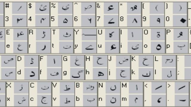 Languages of Pakistan | Wikipedia audio article смотреть онлайн