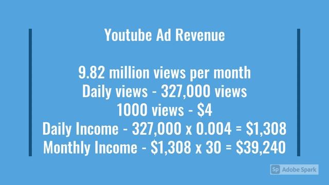 How much Bald and Bankrupt makes on Youtube - YT Money Business Model смотреть онлайн