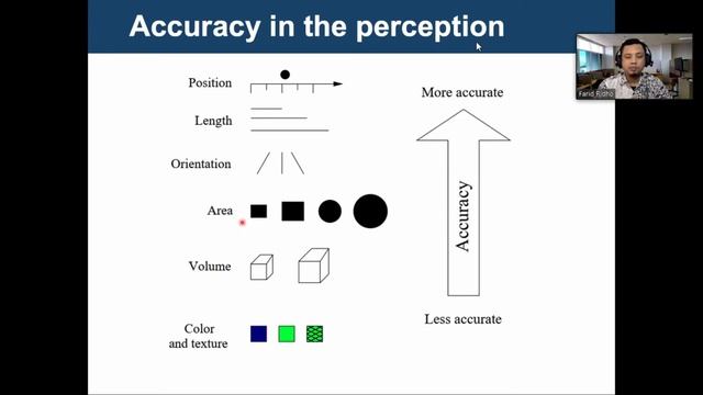 Visualisasi Data dan Informasi Pertemuan 2 - Creating Visual Representations смотреть онлайн