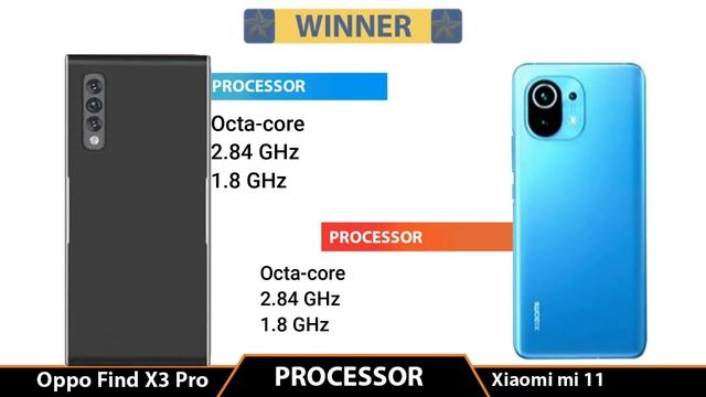 Xiaomi Mi 11 Pro vs Oppo Find X3 Pro смотреть онлайн